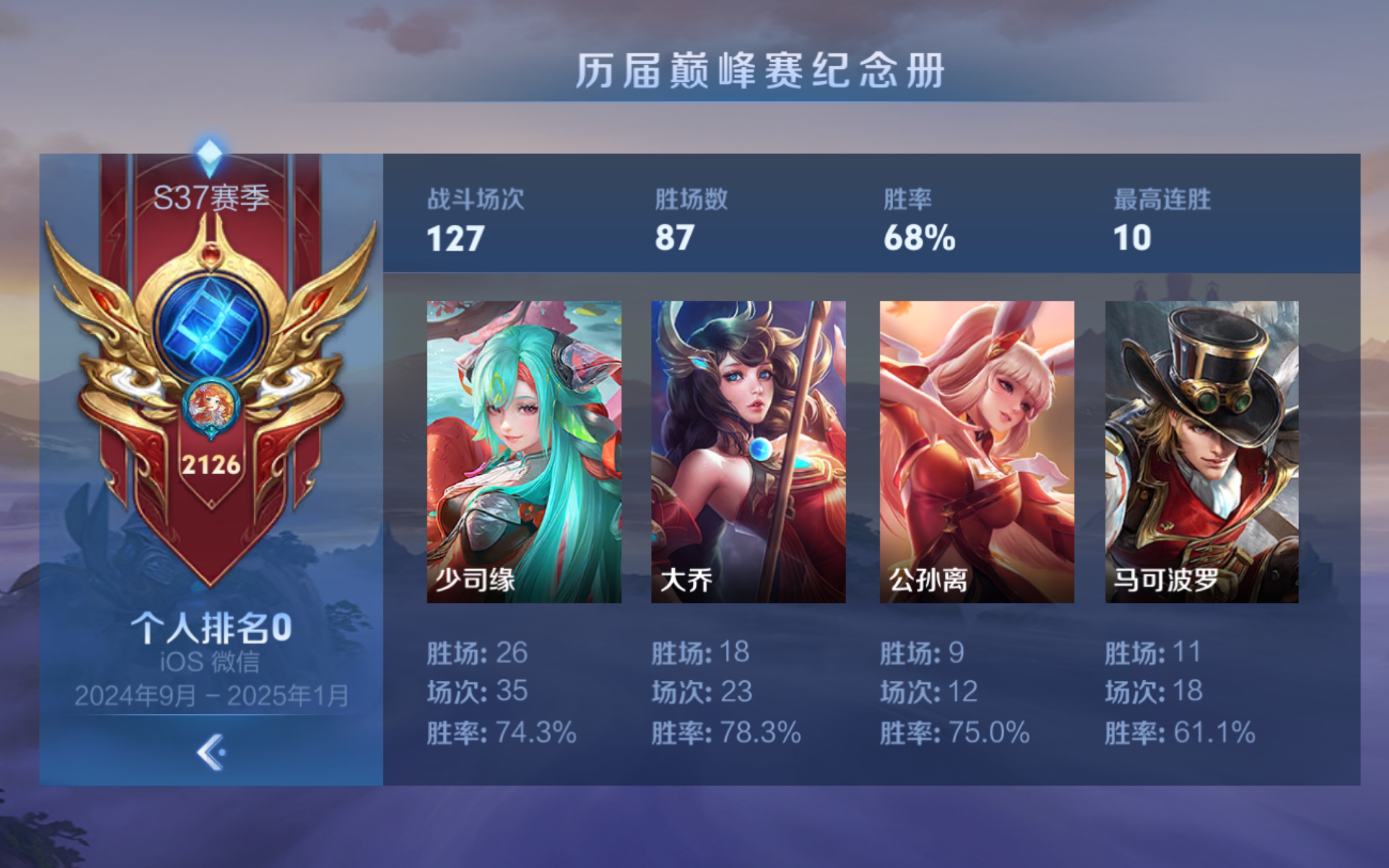 王者荣耀官方发布赛后数据,表现引争议 王者荣耀官方发布赛后数据,表现引争议